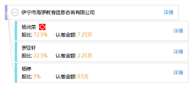 伊寧市海羅教育信息咨詢 專業引領，點亮未來教育之路